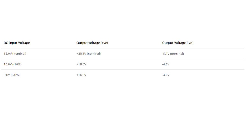 Table 1: 2W isolated asymmetric output voltage DC/DC converter (R12P22005D) 